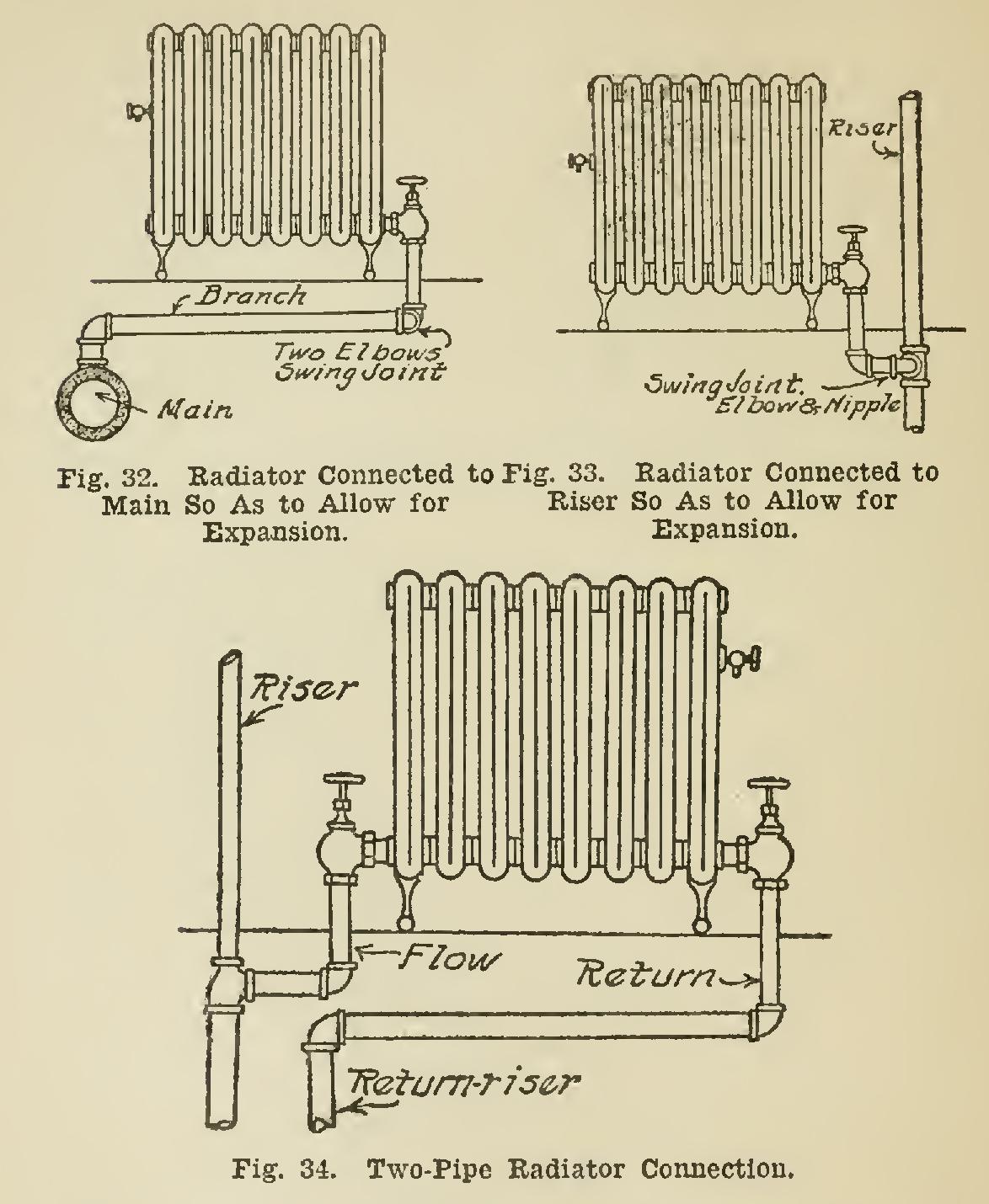1174x1430 Steam Heating - Radiator Sketch