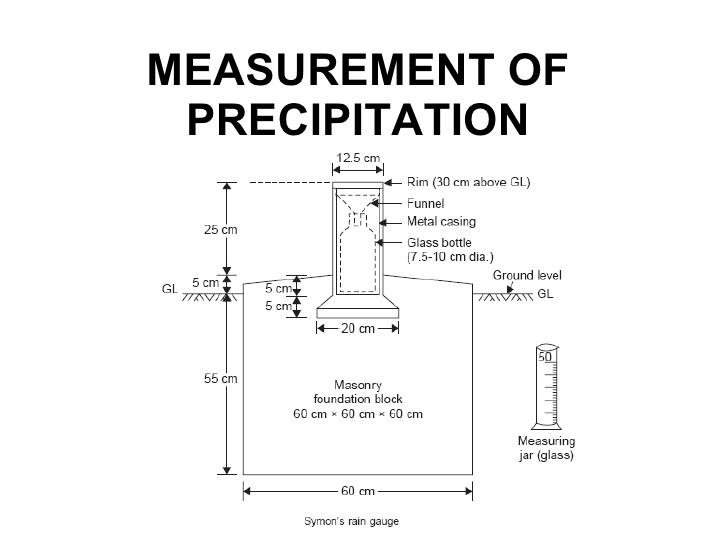728x546 Measurement Of Precipitation - Rain Gauge Sketch