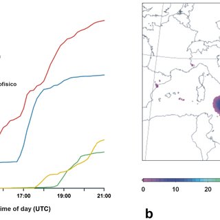 320x320 A) Cumulative Hyetographs Recorded - Rain Gauge Sketch