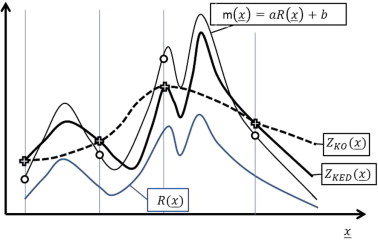 378x242 Geostatistical Merging A Novel Method For The - Rain Gauge Sketch
