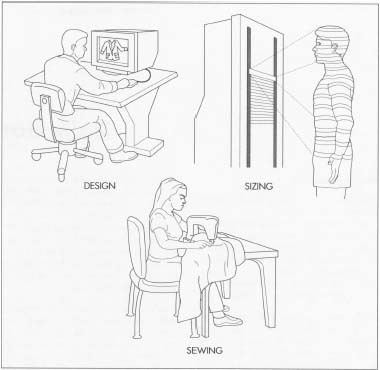 380x370 How Raincoat Is Made - Raincoat Sketch