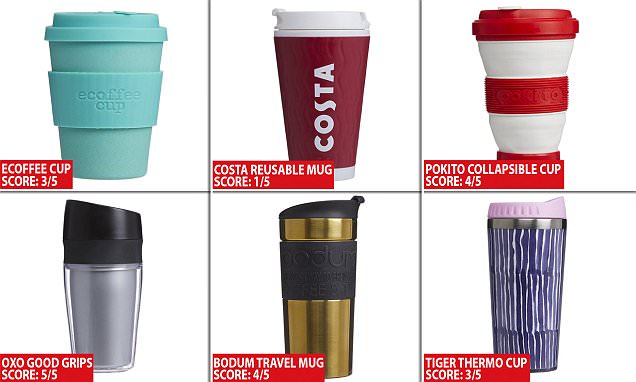 636x382 Which Reusable Coffee Cup Should You Buy Daily Mail Online - Rainy Day Sketch For Kids