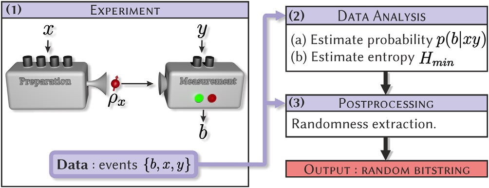 1004x386 Quantum Random Number Generator Combines Best Of Two Approaches - Random Sketch Generator