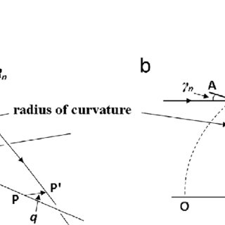 320x320 A) Sketch Of The Reflection Of A Incoming Ray By A Spiral Segment - Ray Sketch