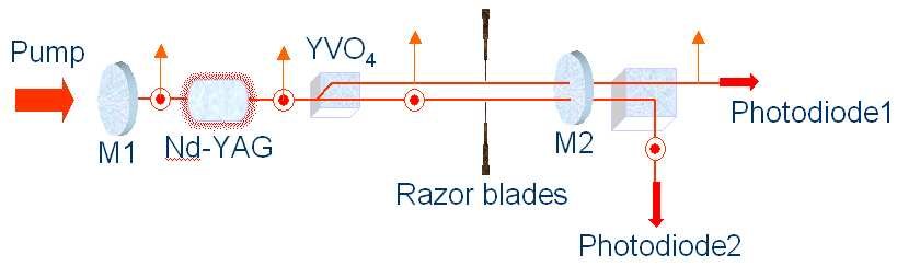 819x243 Sketch Of Our Experimental Laser Cavity Setup. Each Razor Blade - Razor Blade Sketch