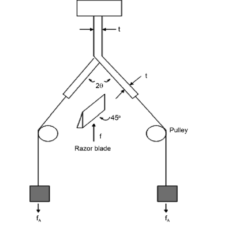 723x724 Sketch Of Out Of Plane Cutting Test. Download Scientific Diagram - Razor Blade Sketch