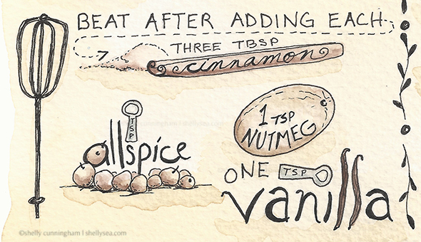 590x340 Illustrating A Recipe Shellysea - Recipe Sketch