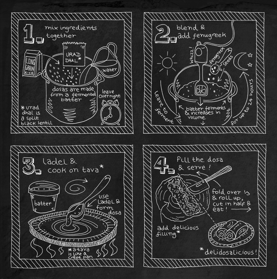 960x966 Jonathan Elliman Design Portfolio Graphic Design For Print Amp Web - Recipe Sketch