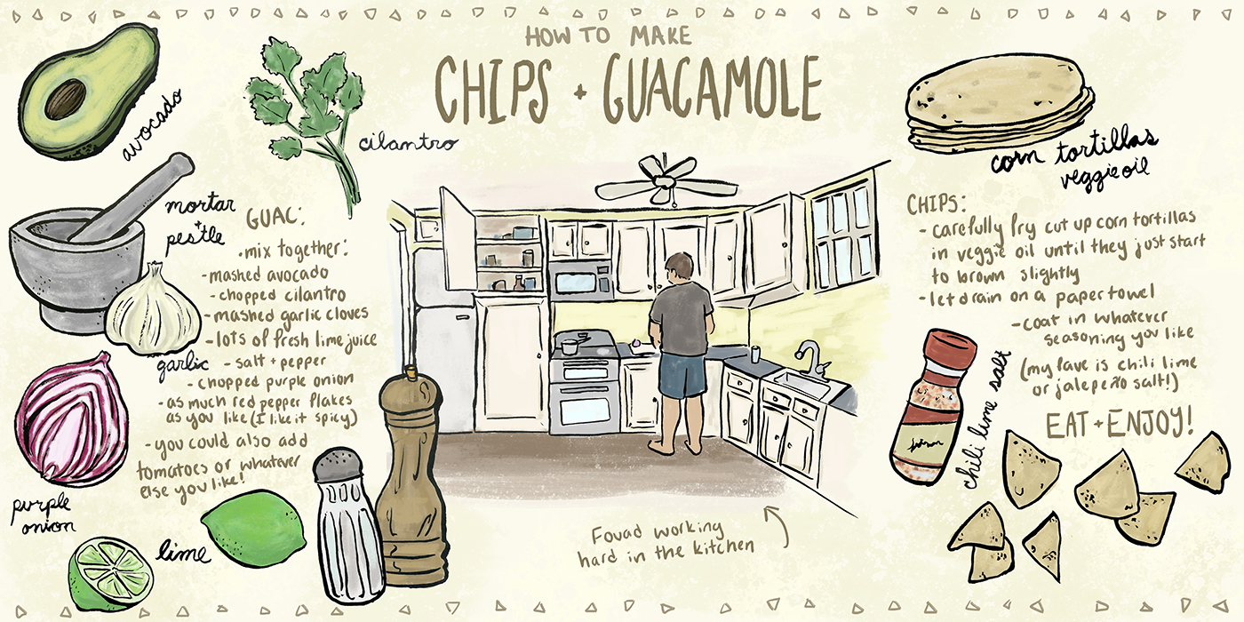 1400x700 Recipe Sketch Chips And Guac On Behance - Recipe Sketch