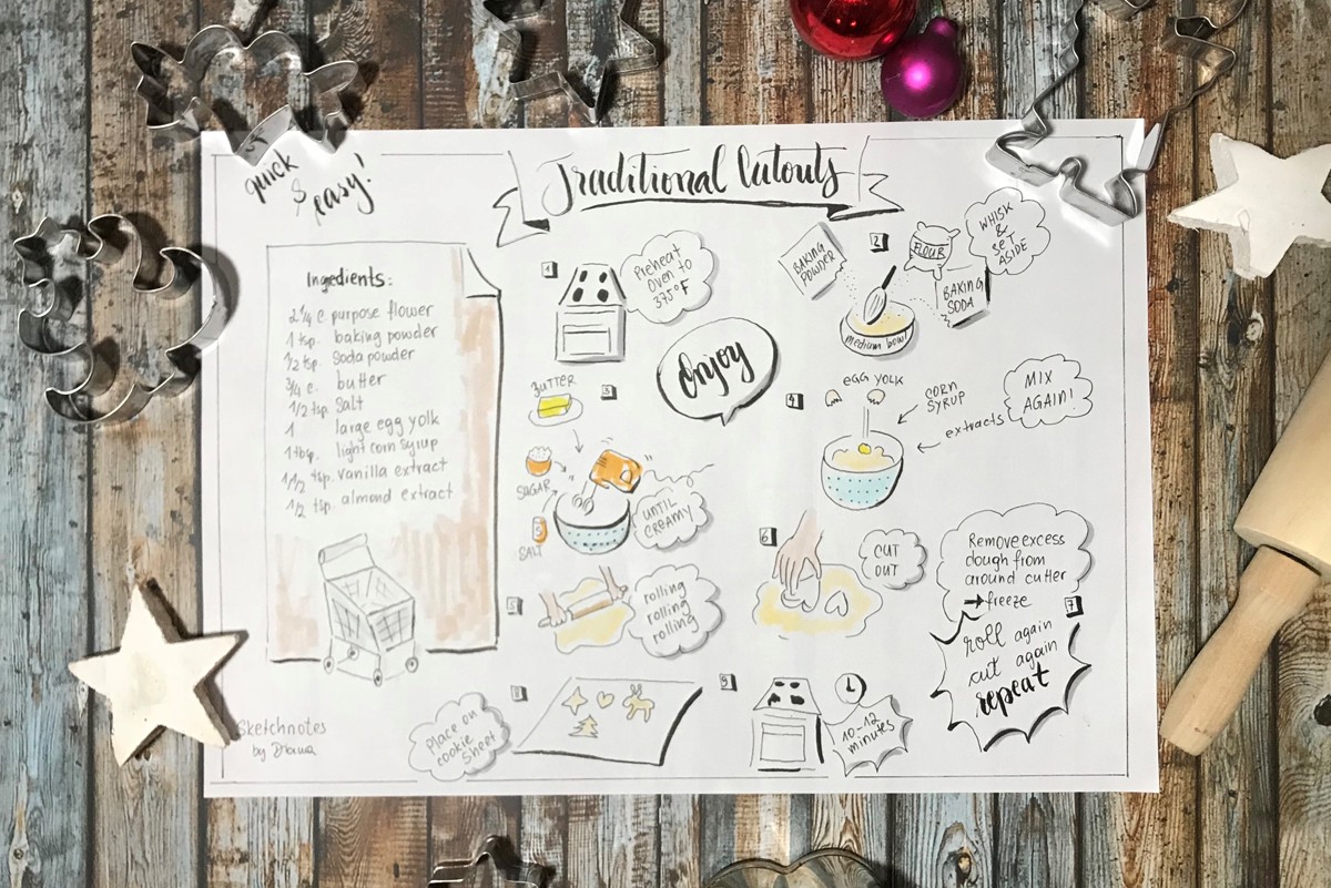 1200x801 Sketch Recipe - Recipe Sketch