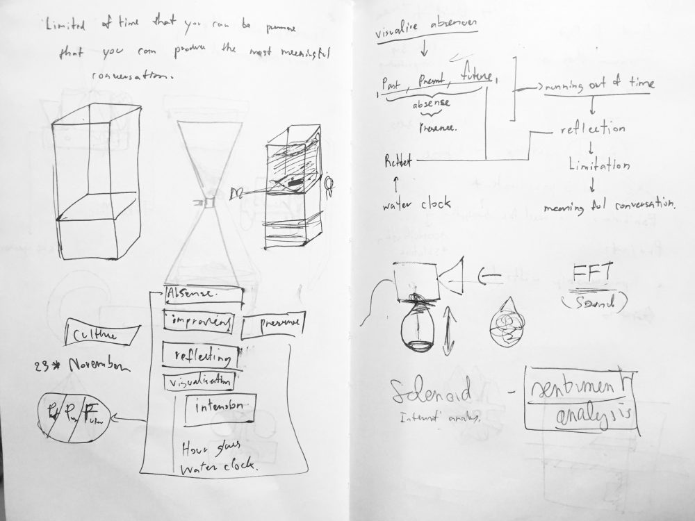 1000x750 New Idea New Sketch ! - Recorder Sketch