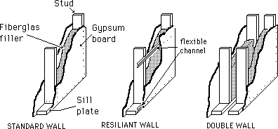 396x184 Studio Acoustics - Recording Studio Sketch