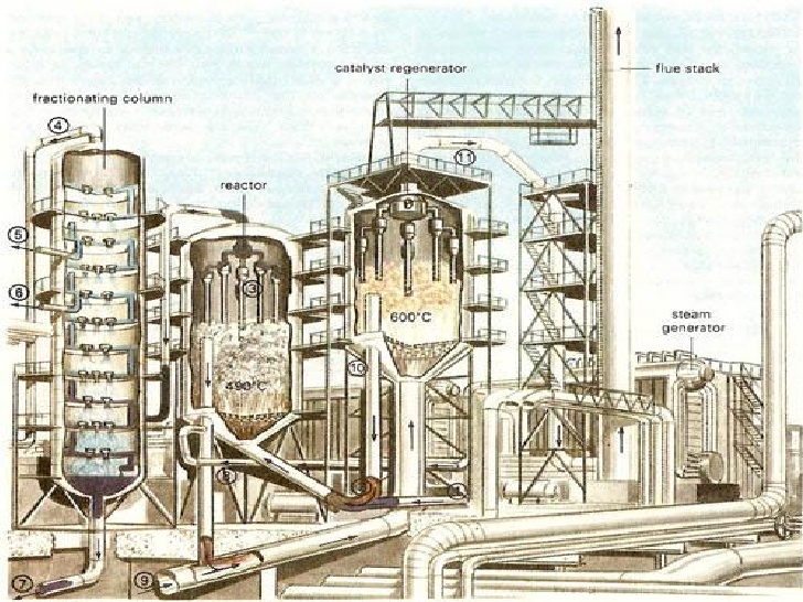 728x546 Refinery Processing Reactors - Refinery Sketch