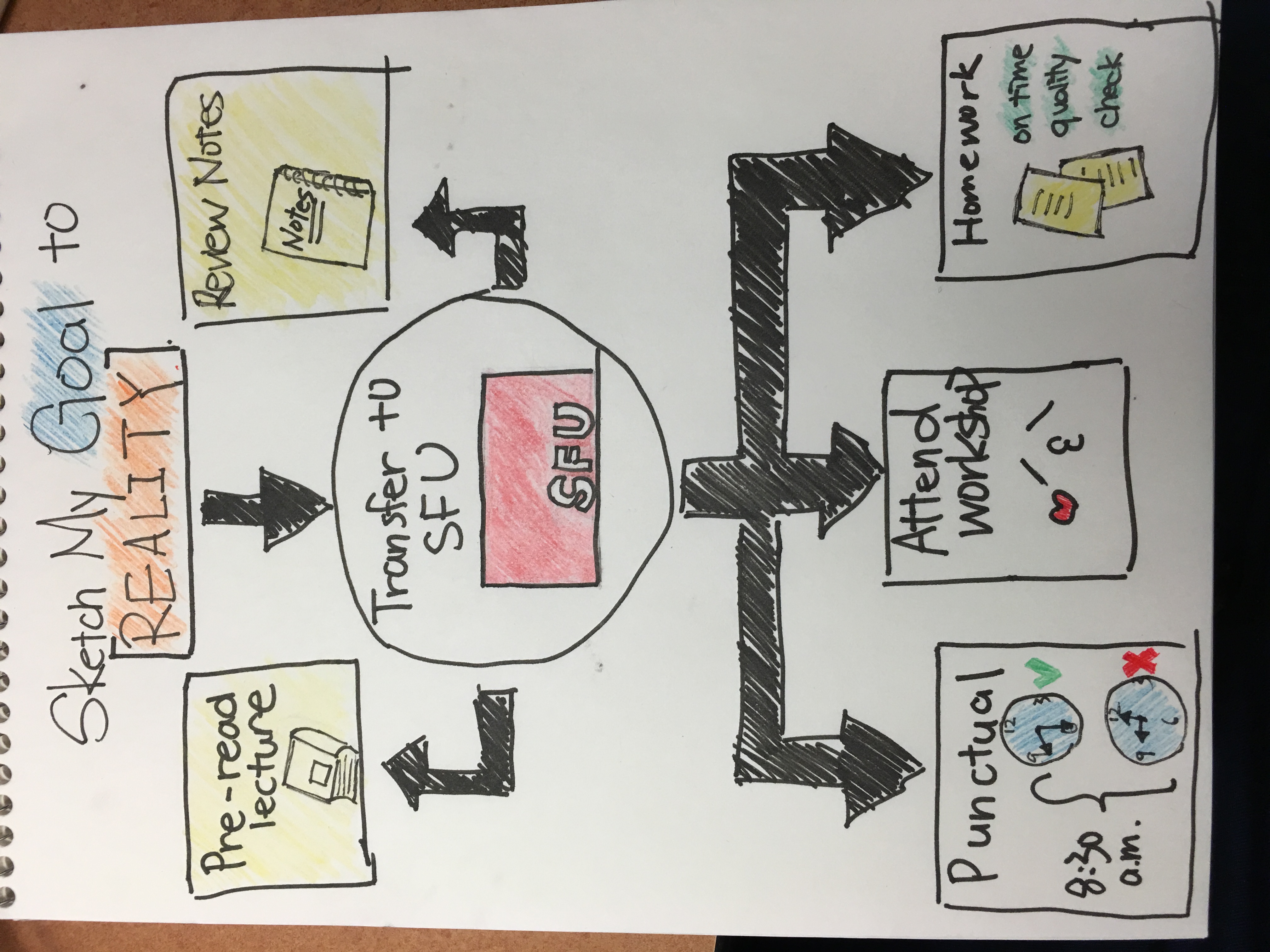 4032x3024 Iat110 Week 3 - Reflect A Sketch