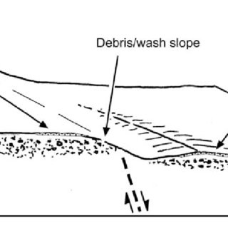 320x320 Block Diagram Based Upon Field Sketches Showing The Relationship - Relationship Sketches