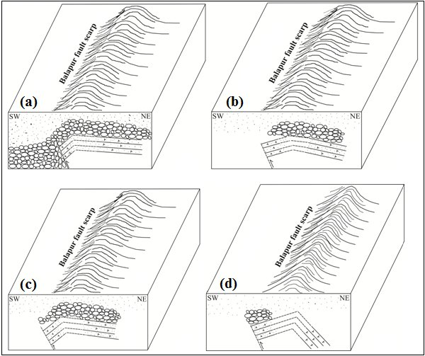 Relationship Sketches at Explore collection of