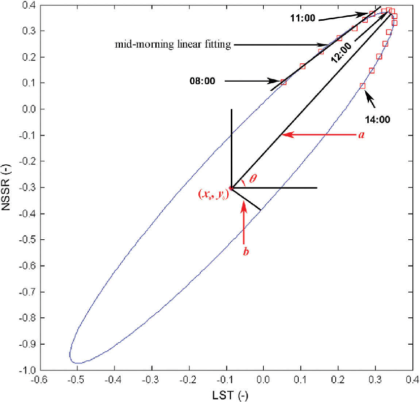 828x793 Sketches Of The Linear Relationship (Black) Between The Mid - Relationship Sketches