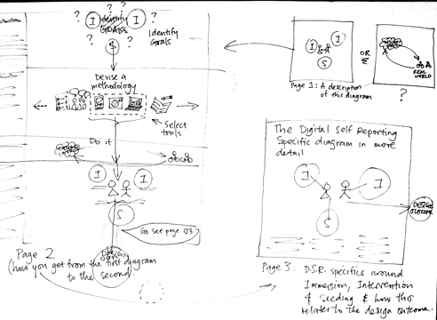 492x360 Co Sketching (And The All Important Element Of Time - Research Sketch