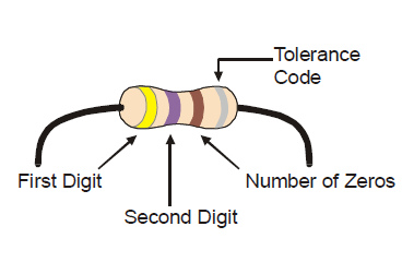 379x240 Introducing The Resistor - Resistor Sketch