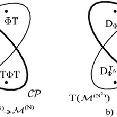 230x230 A) Sketch Of The Set Of Cp Maps And Of Its Image With Respect To - Respect Sketch