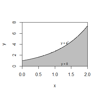 350x330 Find The Volume Of The Solid Of Revolution. Sketch The Region In - Revolution Sketch