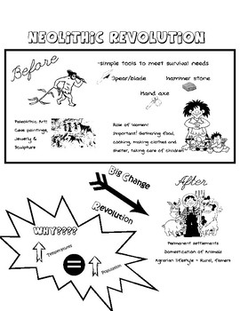 270x350 Neolithic Revolution Sketch Notes By Choose Kindness Tpt - Revolution Sketch