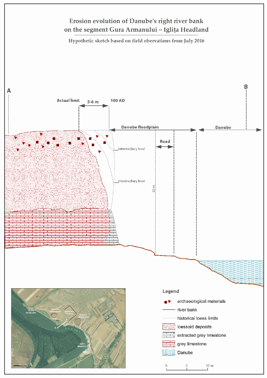 850x1201 Evolution Of Erosion On The Danube Right River Bank (Hypothetical - River Bank Sketch