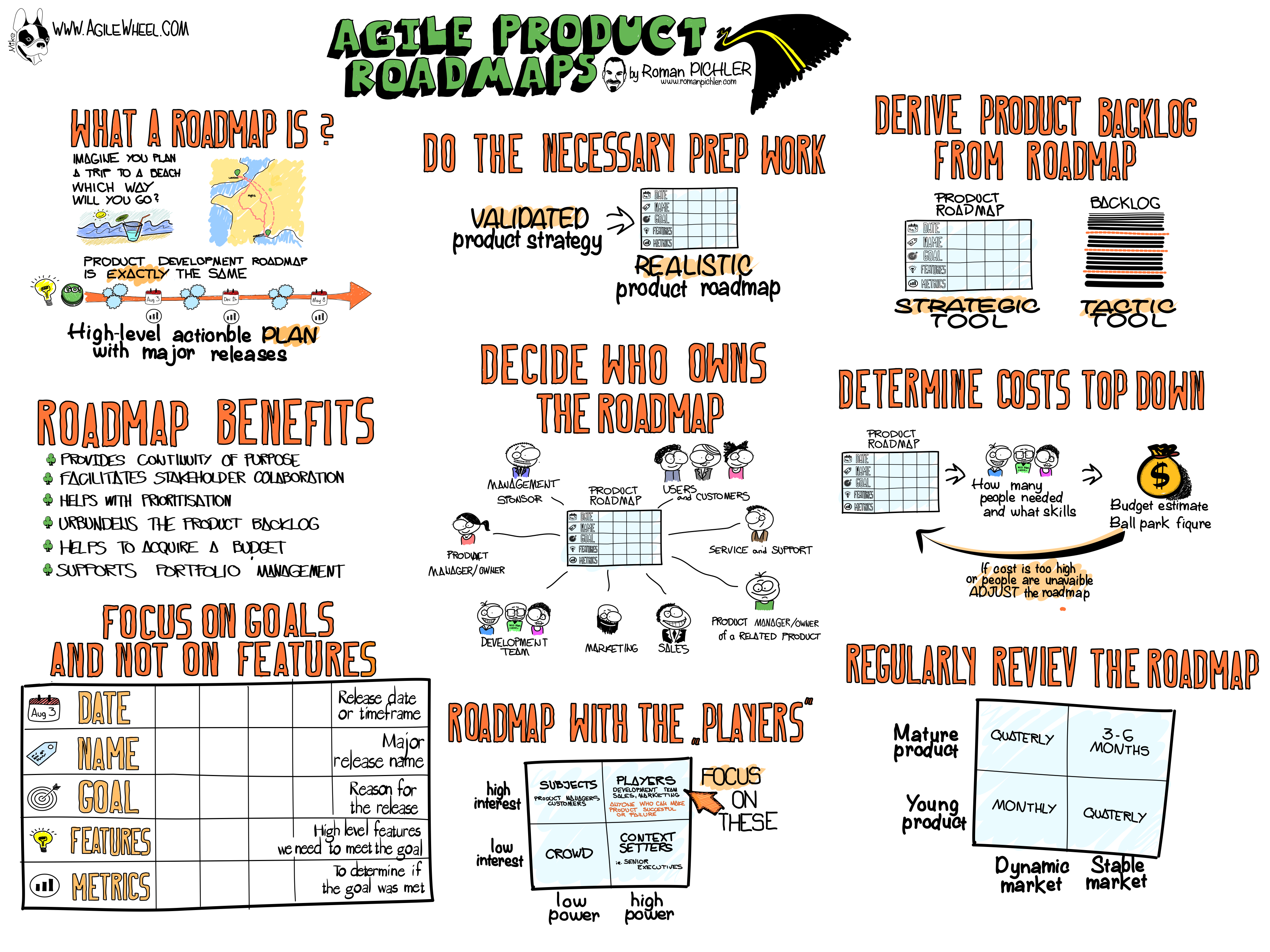 3600x2700 Sketch - Road Map Sketch