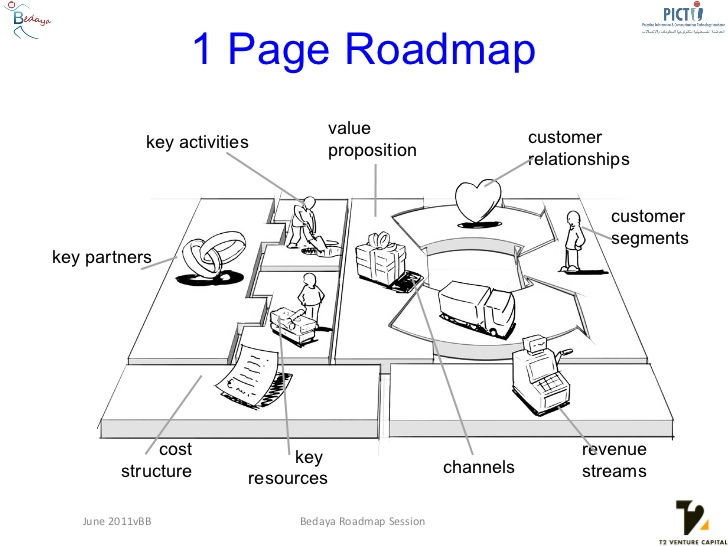 728x546 Ventures Roadmap - Road Map Sketch