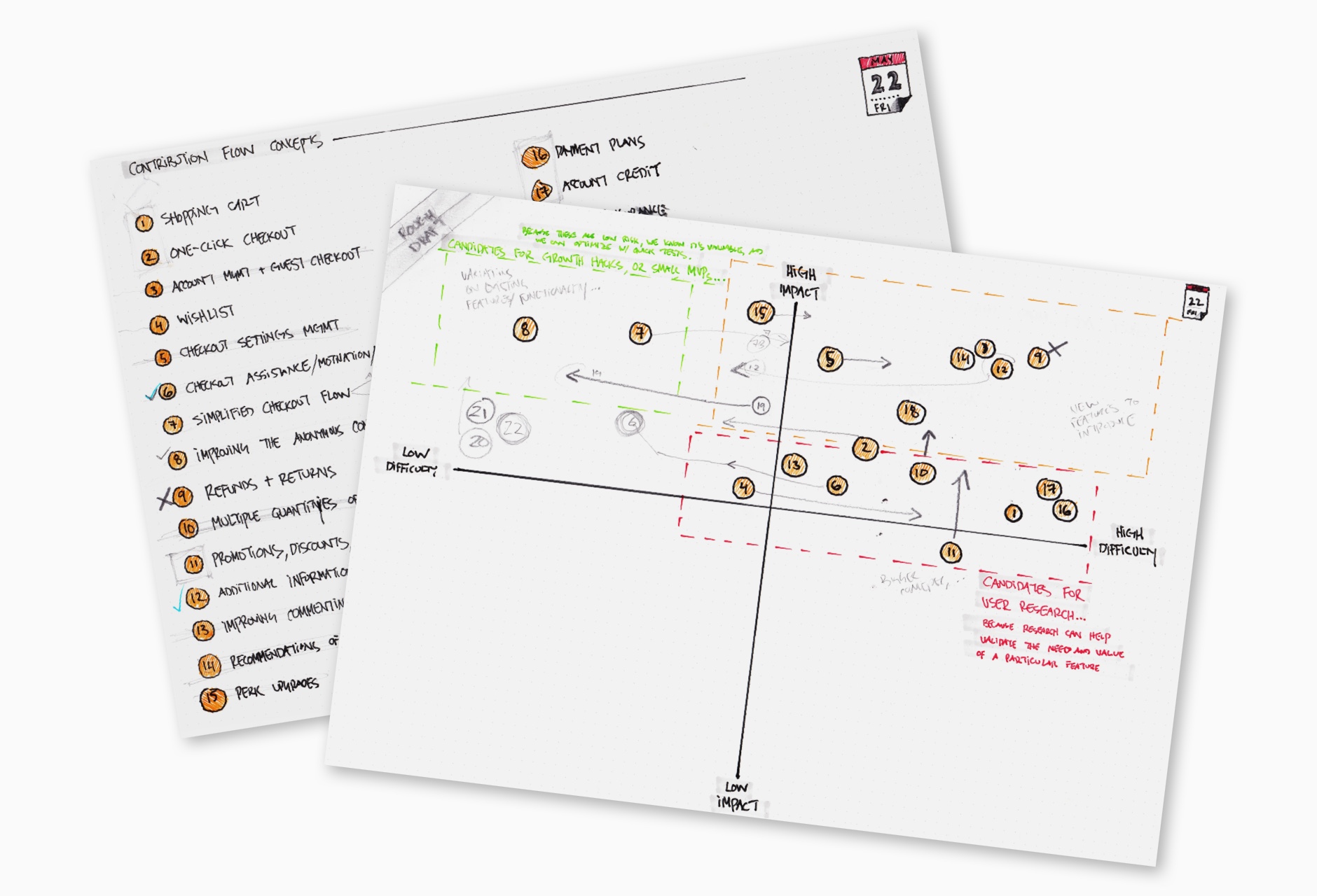 1880x1280 Selected Work Responsive Checkout - Roadmap Sketch