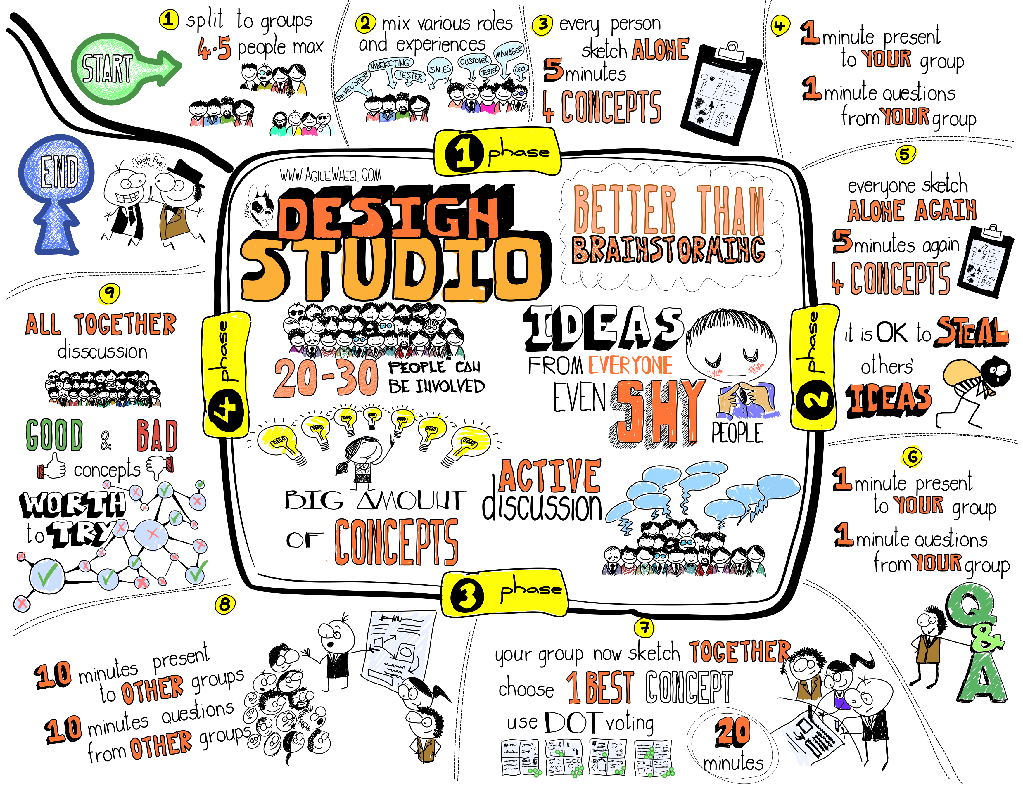 3500x2700 Sketch - Roadmap Sketch
