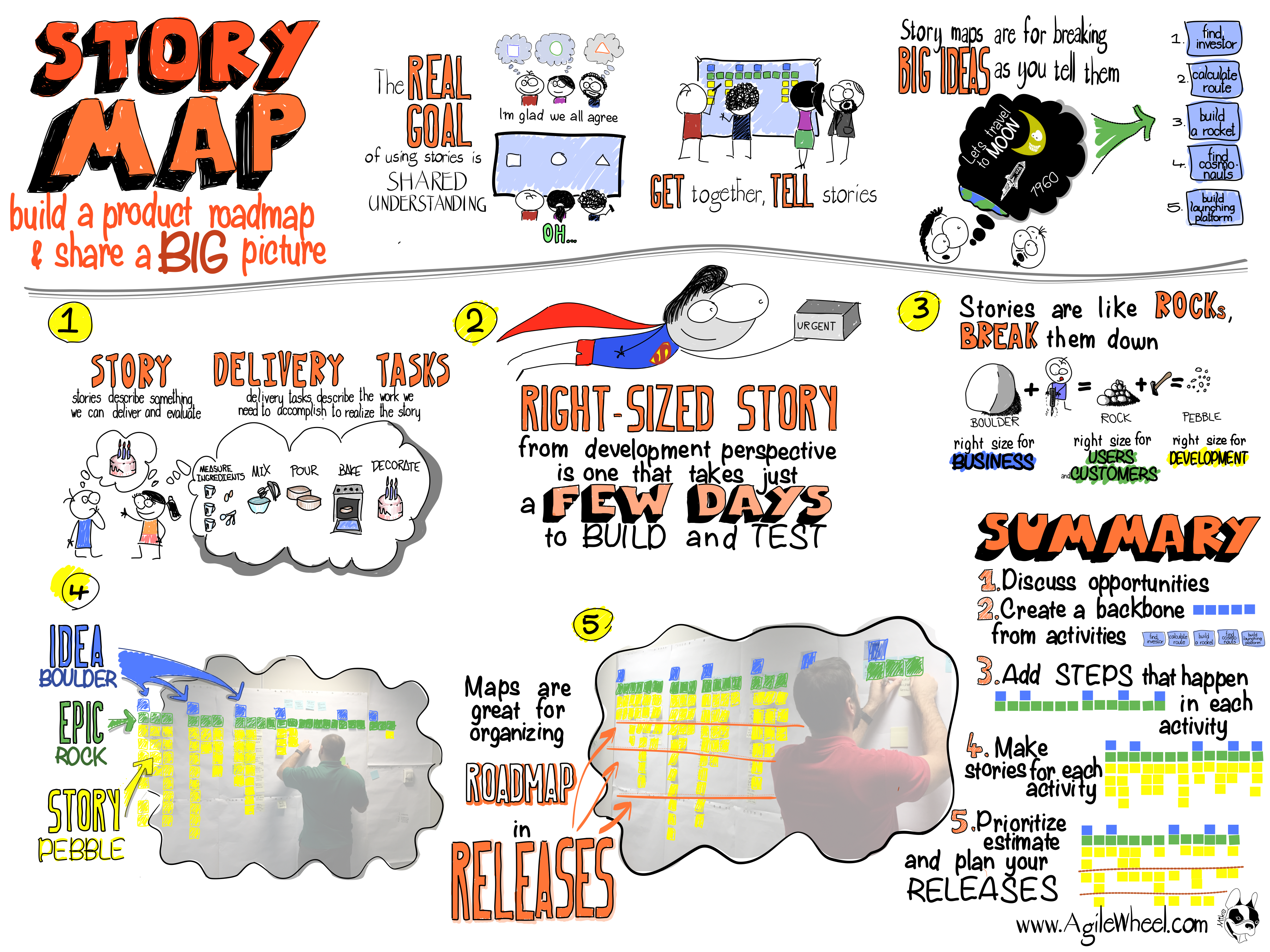 3600x2700 Sketch - Roadmap Sketch