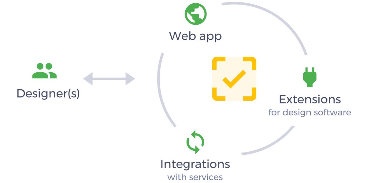 1200x600 Sketch Tricks On Twitter Guys - Roadmap Sketch