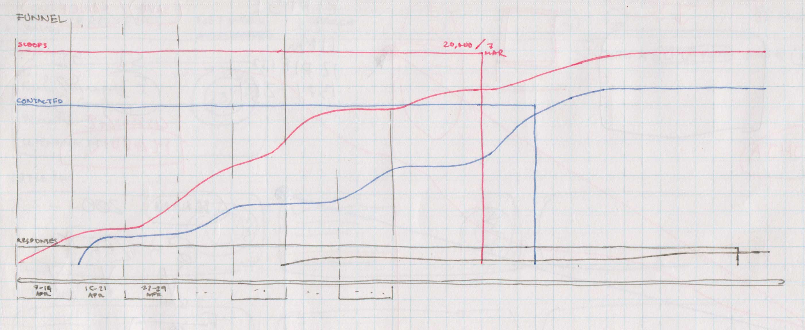 2803x1150 Ux Science A 3 Step Roadmap For User Centred Startups - Roadmap Sketch