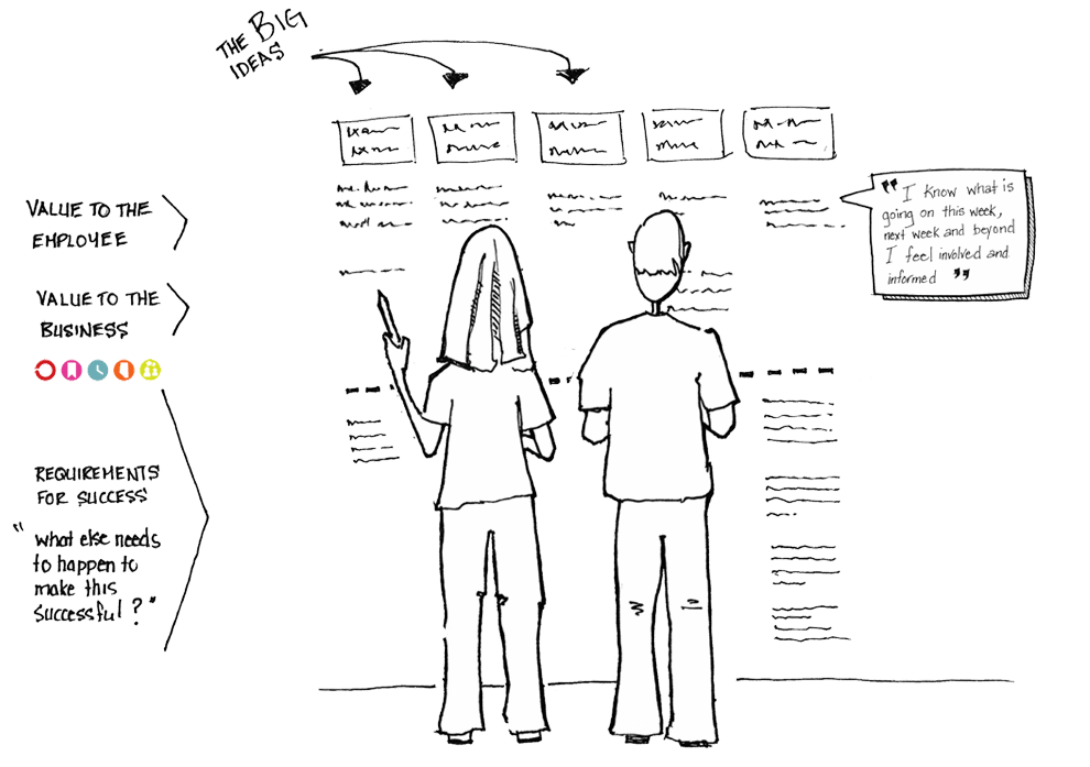 990x697 Using A Roadmap To Bring Your Portal To Life Habanero Consulting - Roadmap Sketch