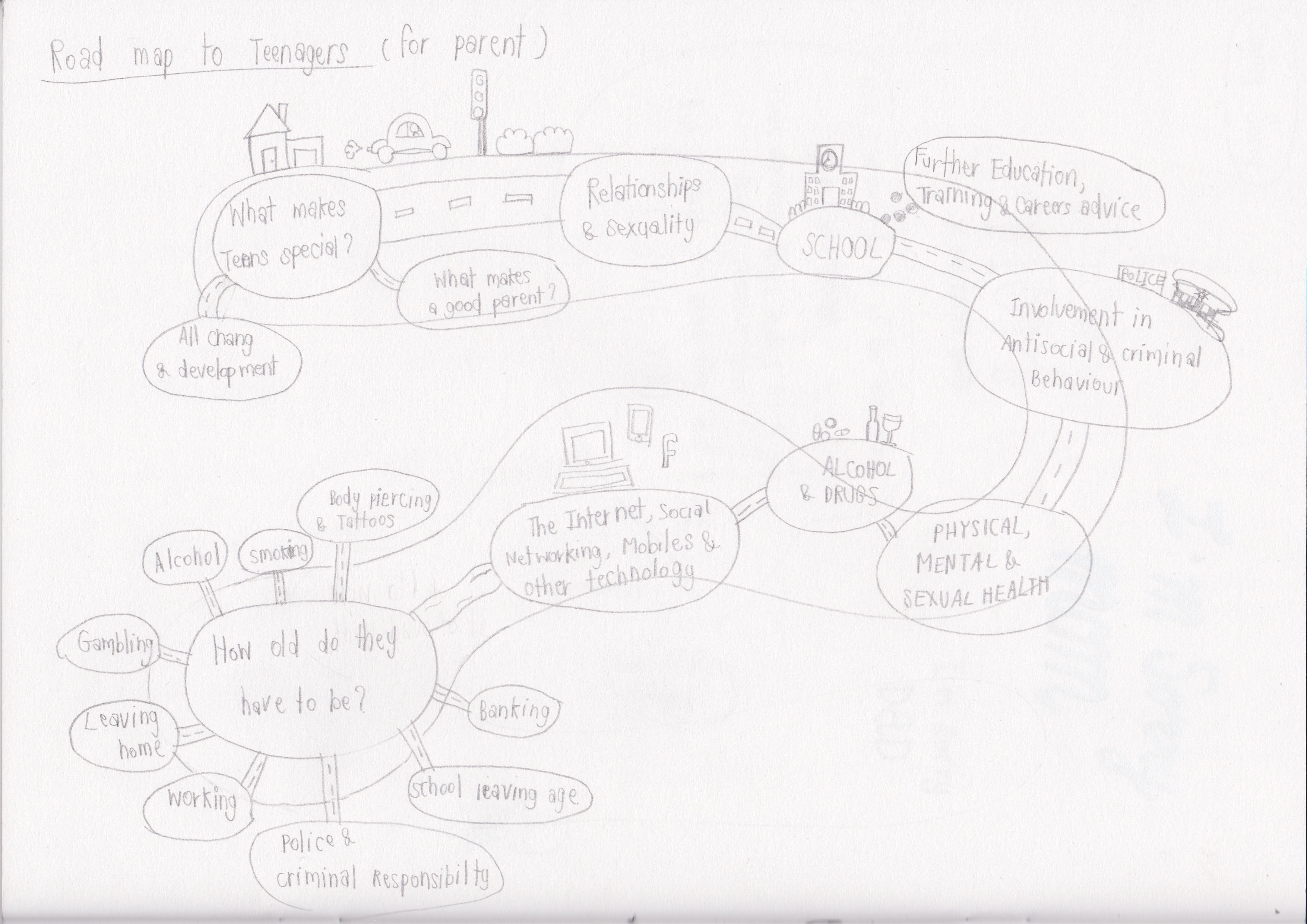 3508x2480 Ppurnn Graphic Design - Roadmap Sketch