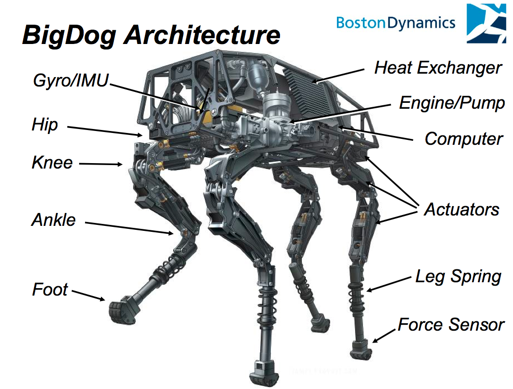 1037x787 Bigdog Darpa Google Skynet Marine Usmc Hawaii Sketch Prototype - Robot Dog Sketch