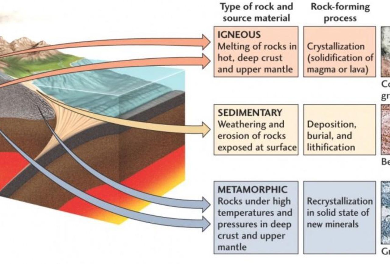 rock-cycle-sketch-at-paintingvalley-explore-collection-of-rock