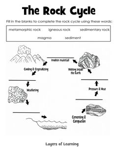 Rock Cycle Sketch at PaintingValley.com | Explore collection of Rock ...