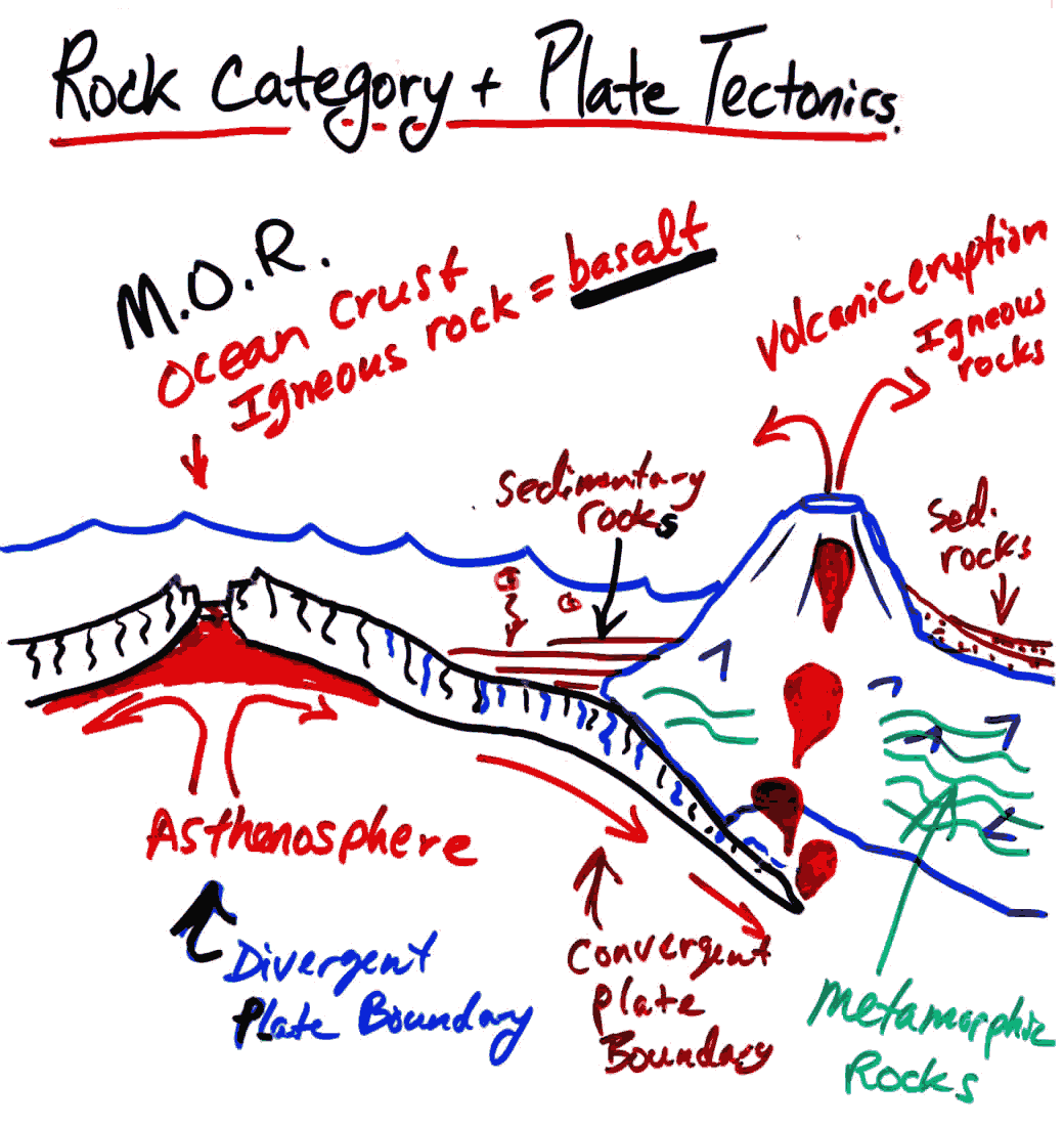1040x1100 Intro To Rocks - Rock Cycle Sketch