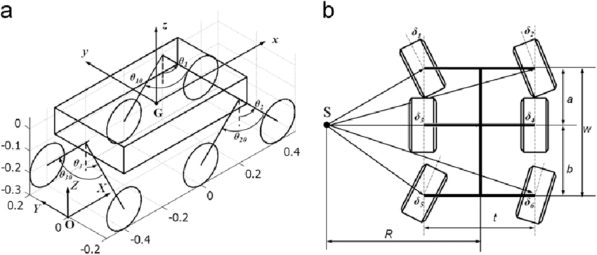 850x364 A) Sketch Of A Rover With 3 Rocker Arms Suspensions (B - Rocker Sketch