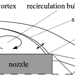304x304 Sketch Of A Rocket Near Wake Download Scientific Diagram - Rocket Sketch