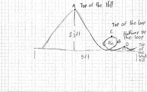492x309 Building A Roller Coaster Structure Process - Roller Coaster Sketch