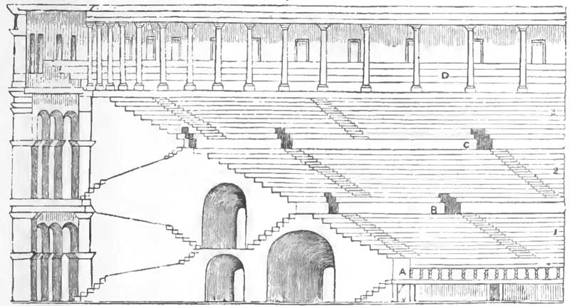 800x429 The Colosseum In Rome - Roman Colosseum Sketch