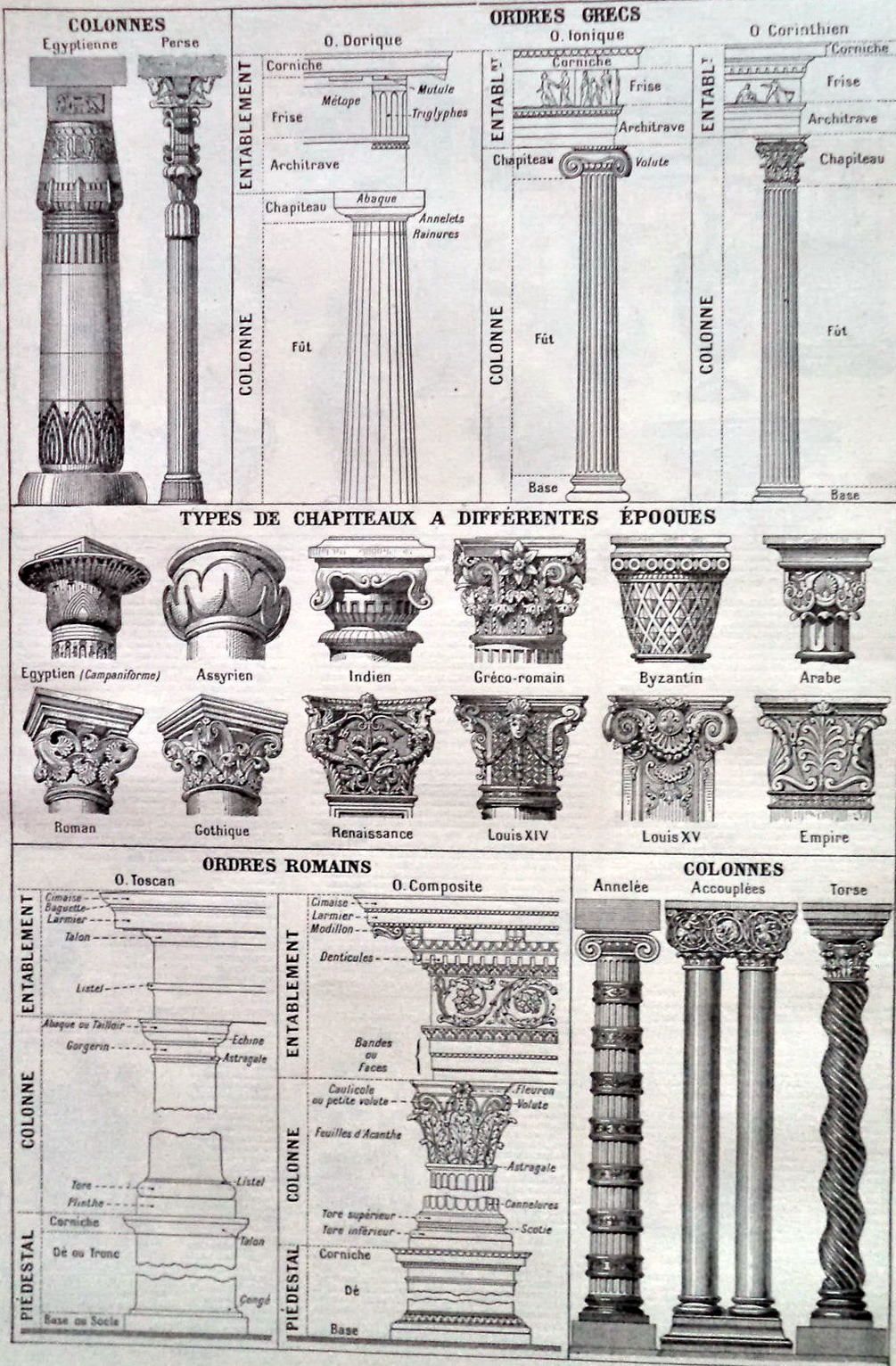 1005x1532 Antique Architecture Engraving Print, Greek Columns, Roman Columns - Roman Column Sketch