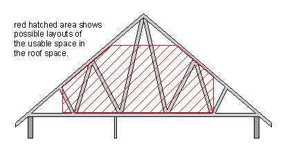 412x218 Fileroof Room 1.gif - Roof Sketch