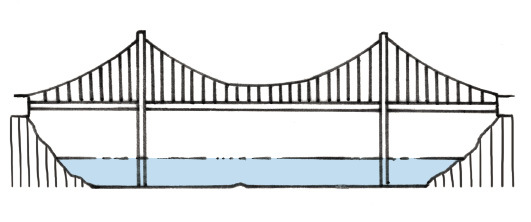 531x222 Gr8 Technology - Rope Bridge Sketch