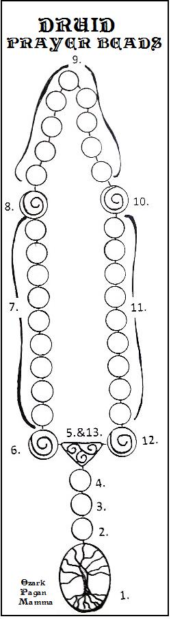 250x902 Druid Prayer Beads Ozark Pagan Mamma - Rosary Beads Sketch