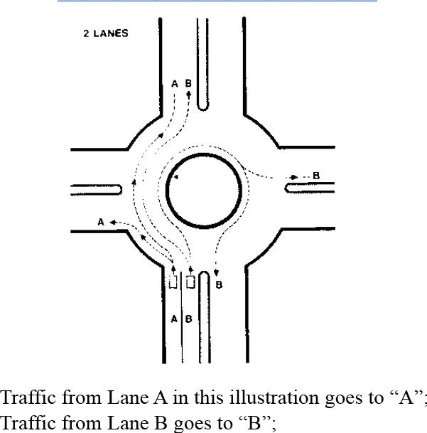601x609 Highway Code Rules 2013 - Roundabout Sketch