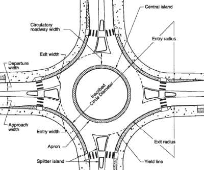 400x334 City Of Winston Salem Roundabouts - Roundabout Sketch